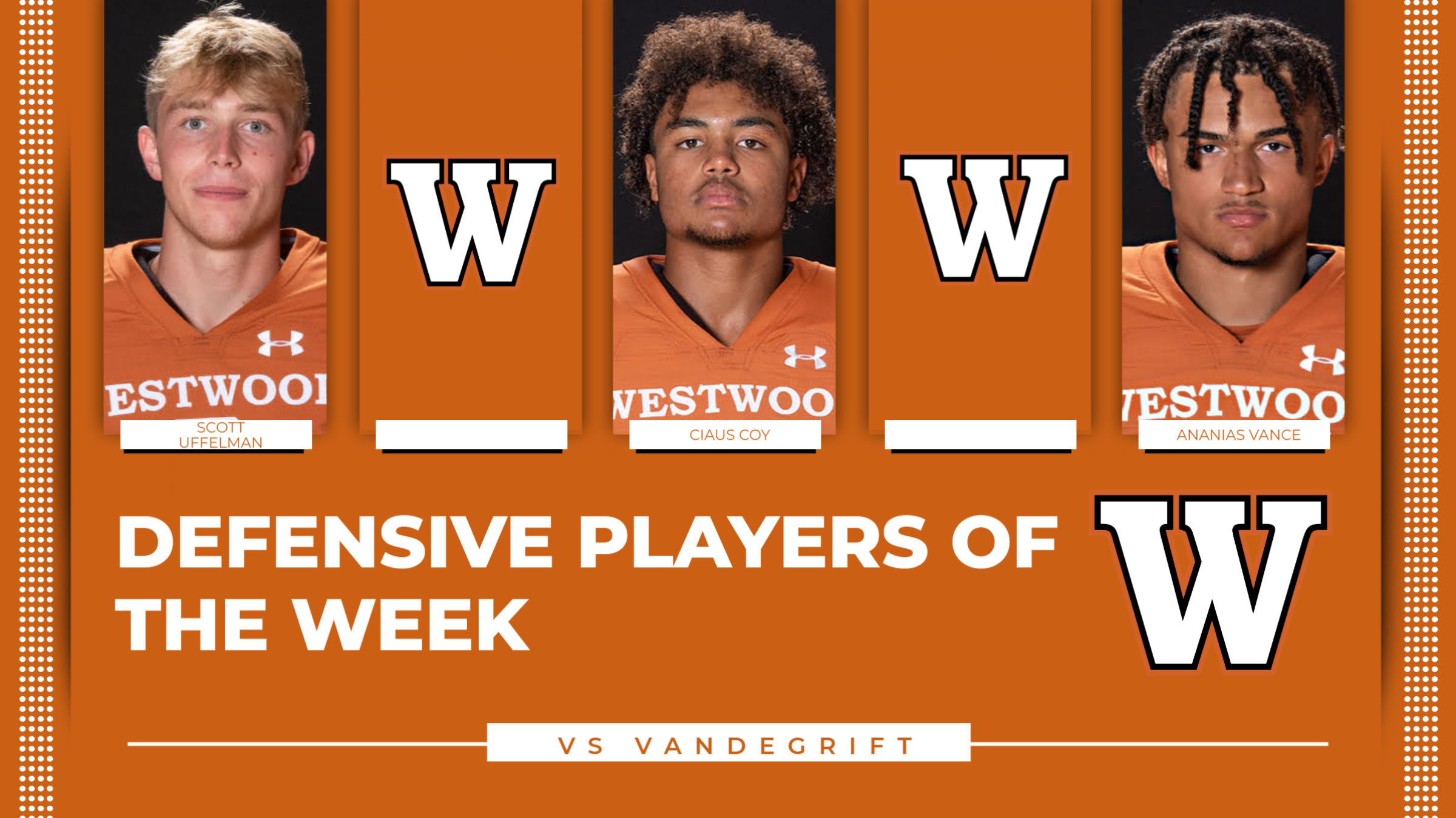 Defensive Players of the Week